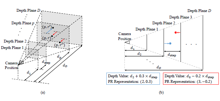 cvpr2021depth.png