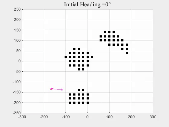 sensors2015formation.gif